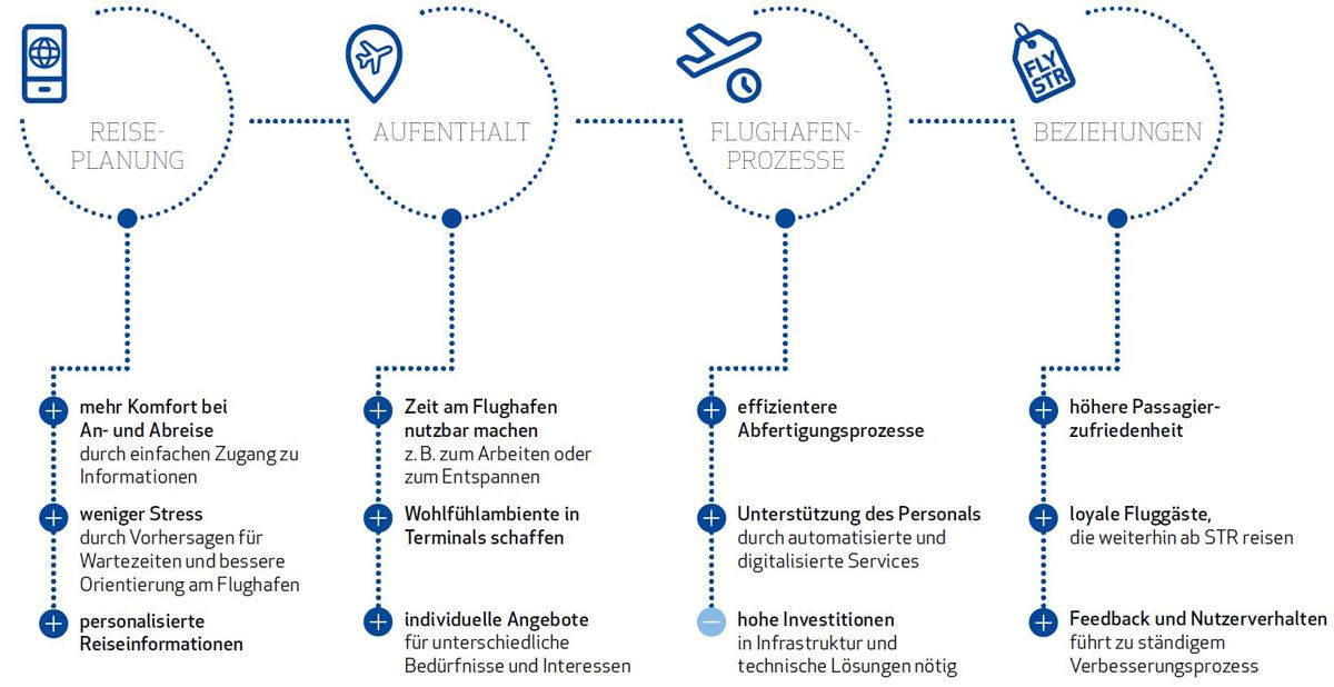Infografik zum Thema feelSTR